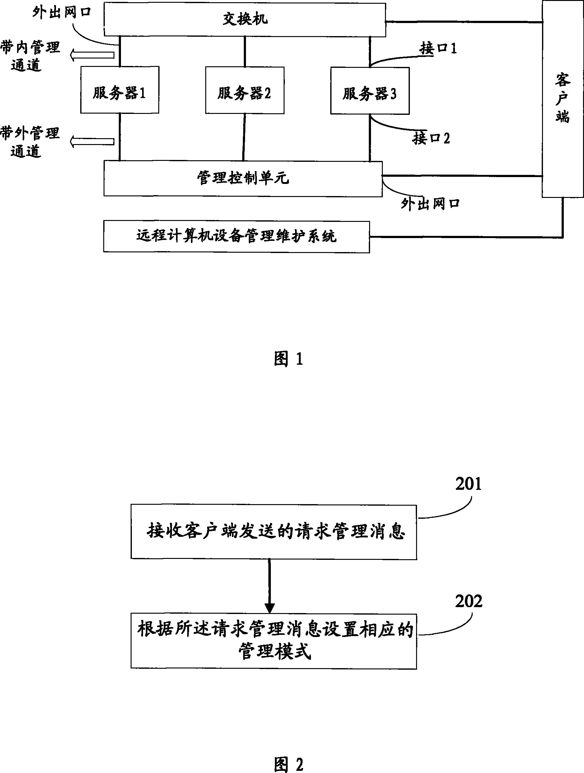 System, apparatus and method for managing network device