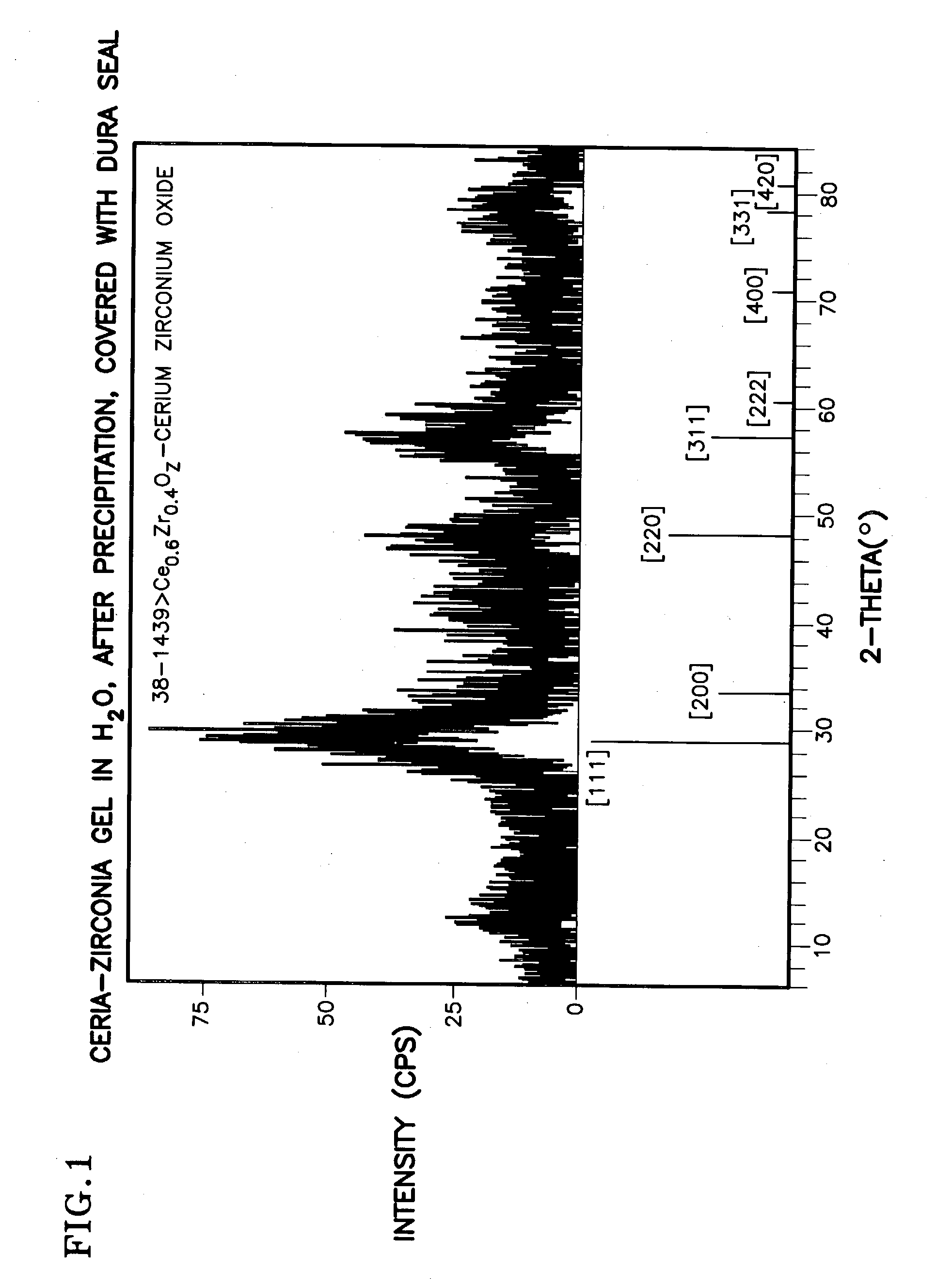 Ceria-based mixed-metal oxide structure, including method of making and use