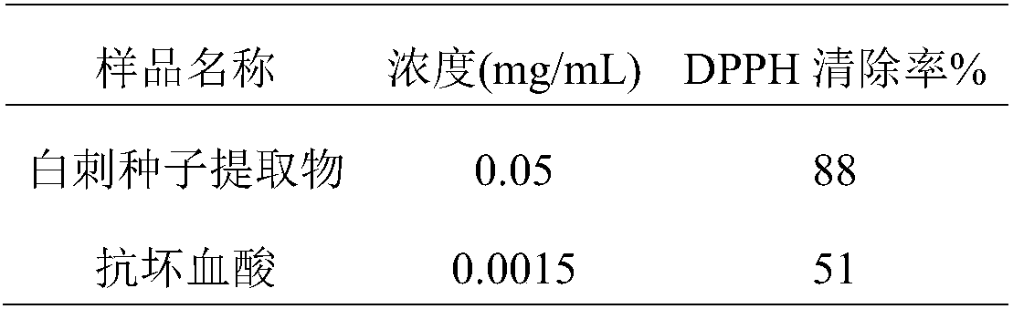 Application of nitraria tangutorum extract and skin externally applied preparation containing nitraria tangutorum extract