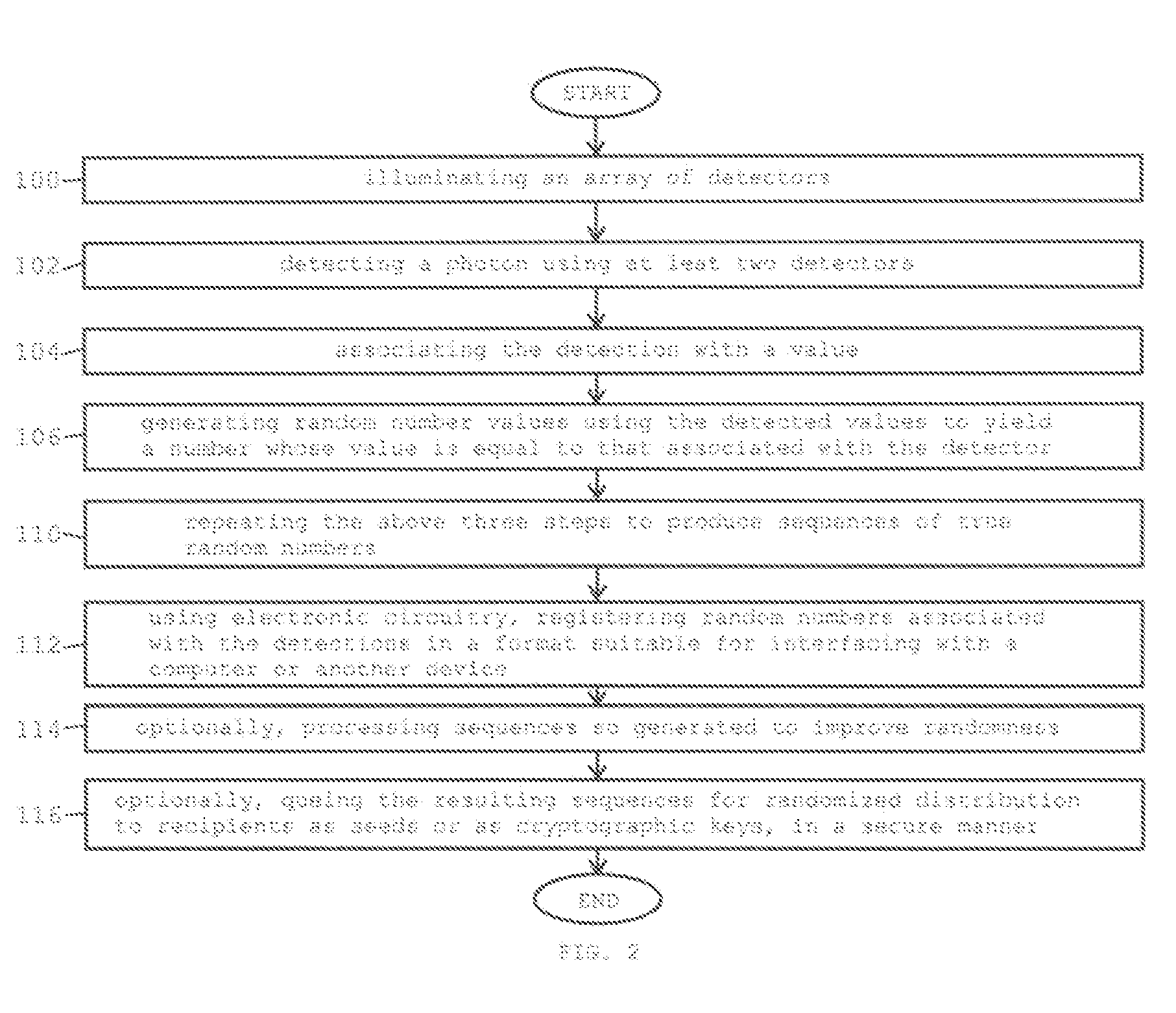 Method and apparatus for generating true random numbers by way of a quantum optics process