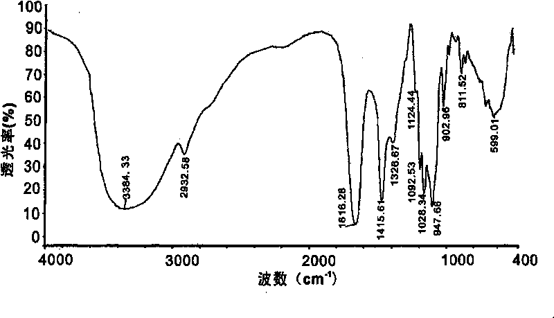 Marine oligosaccharide chromic compound having function of preventing and treating insulin resistance