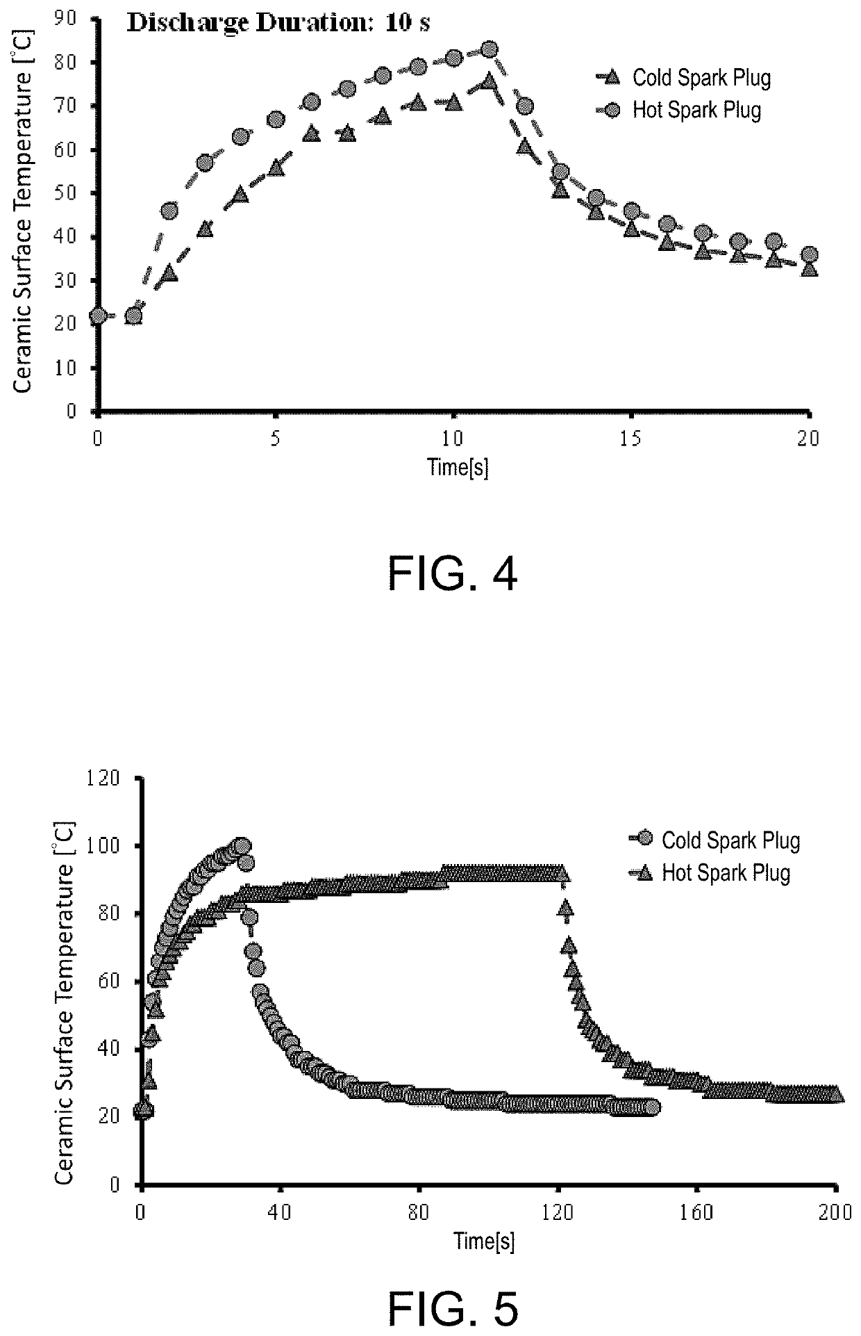 Spark plug heat rating measurement method and system based on spark discharge current active heating