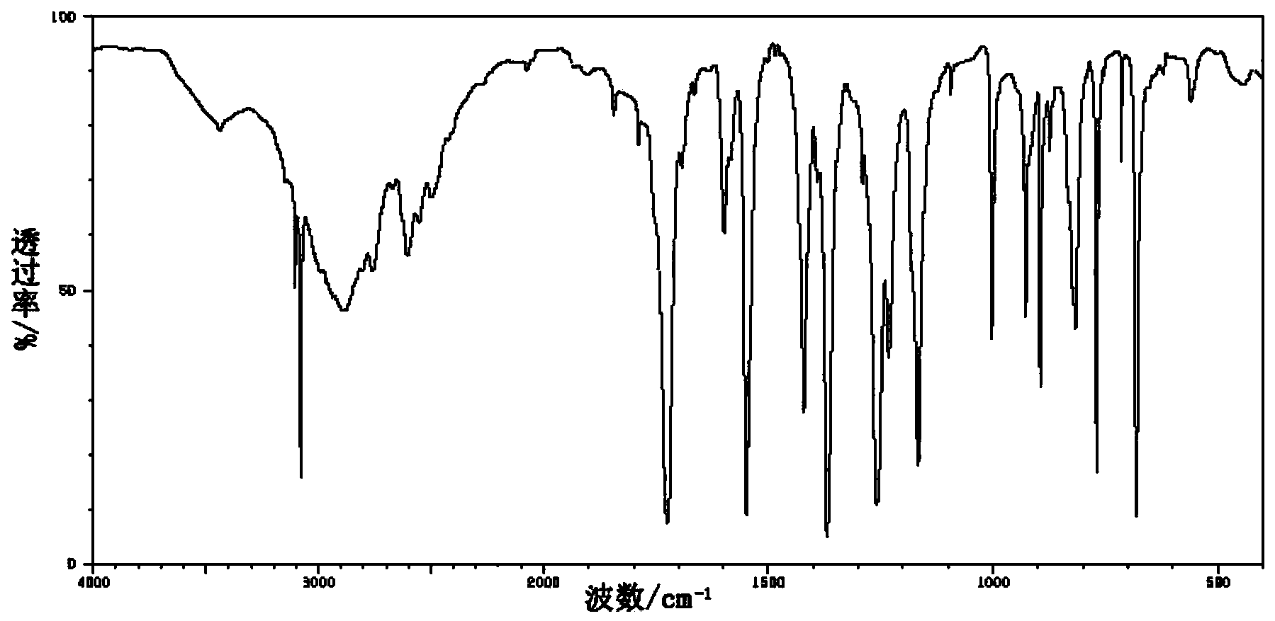 Preparation method of 2-chloroisonicotinate