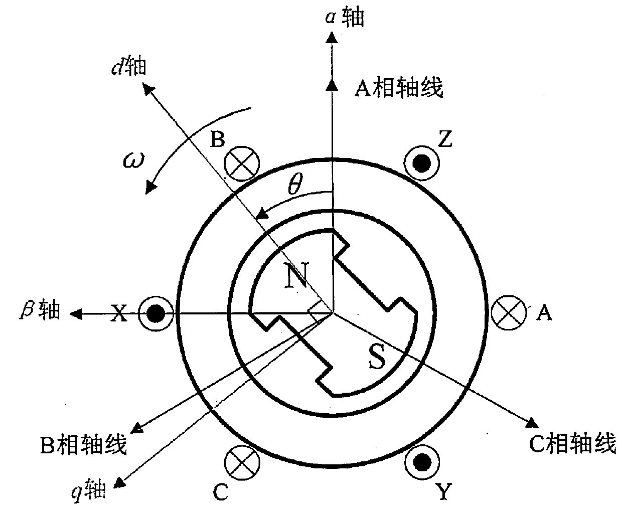 Ultra-low-speed high-precision positioning control method of frameless torque motor