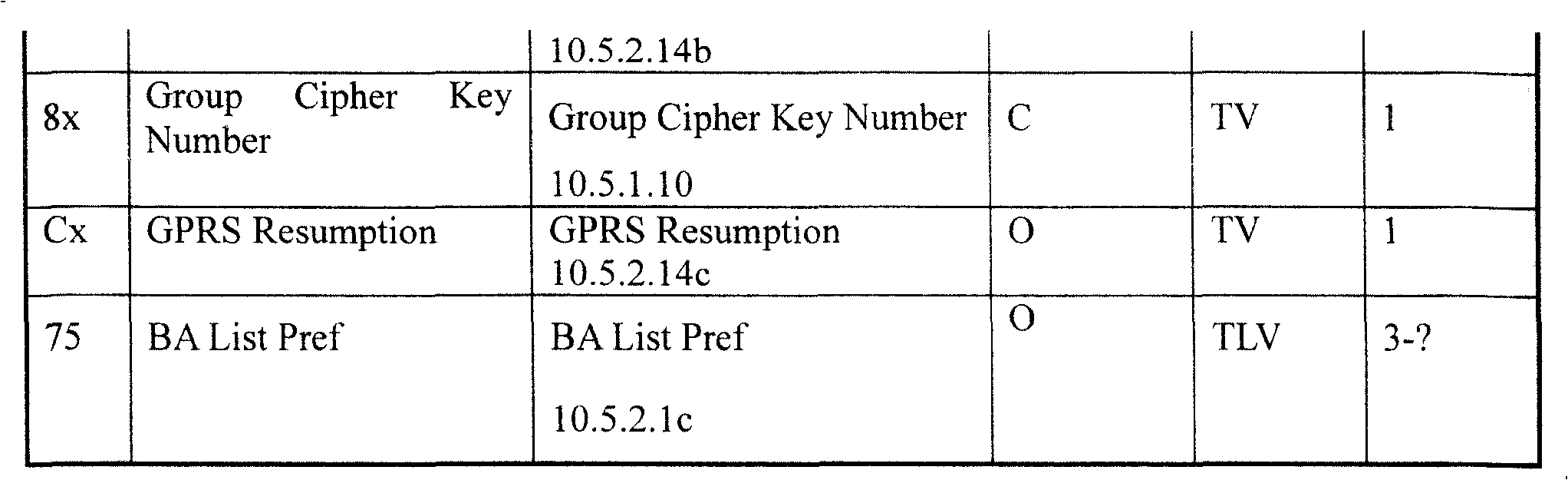 Group call channel access method, system and equipment