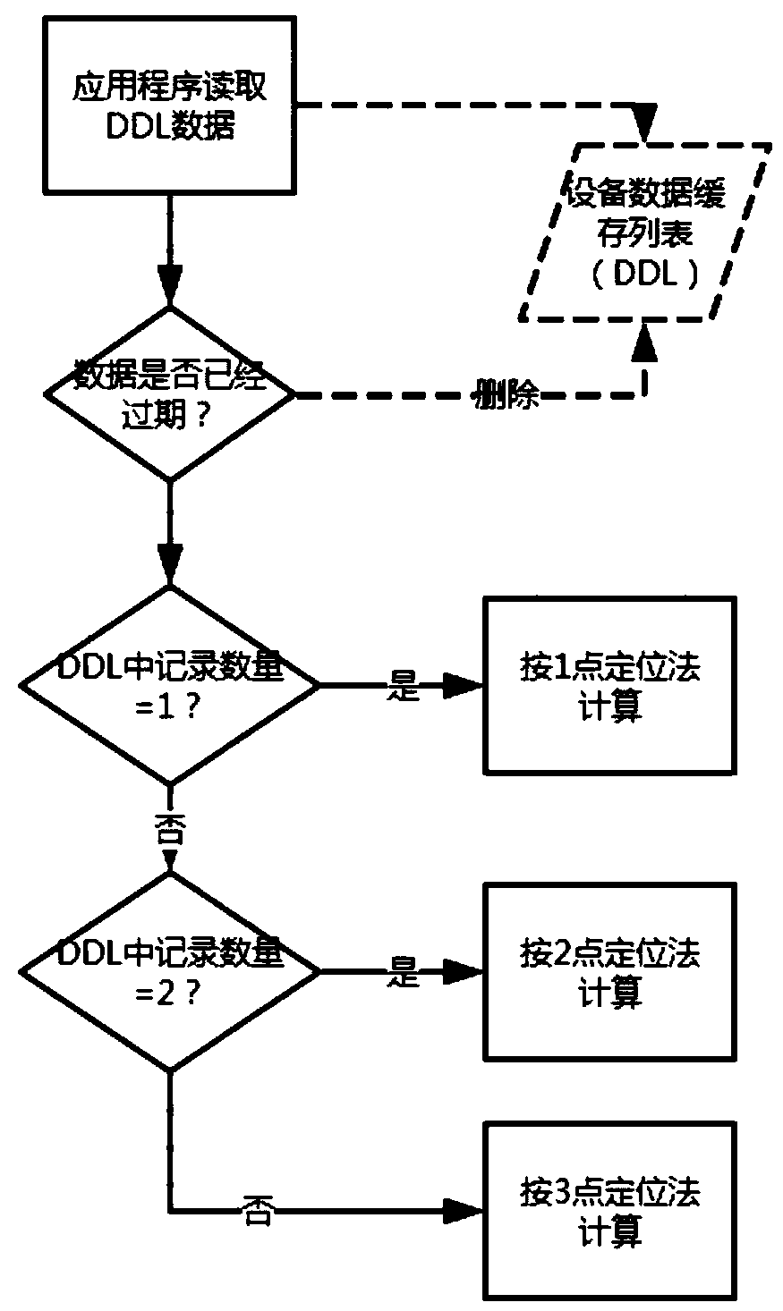 Method and terminal device for indoor positioning based on iBeacon Bluetooth module, and storage medium