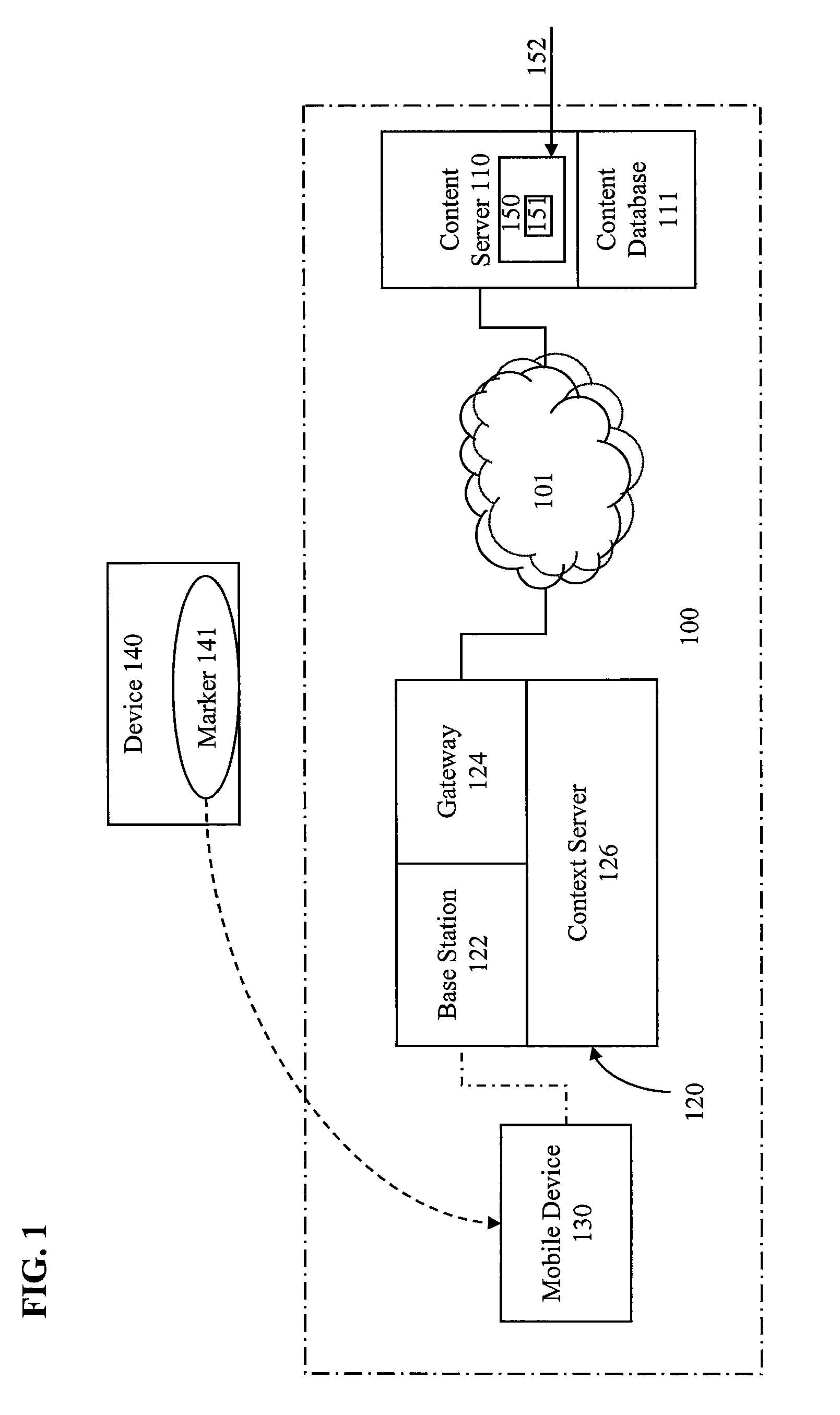 Combining a marker with contextual information to deliver domain-specific content