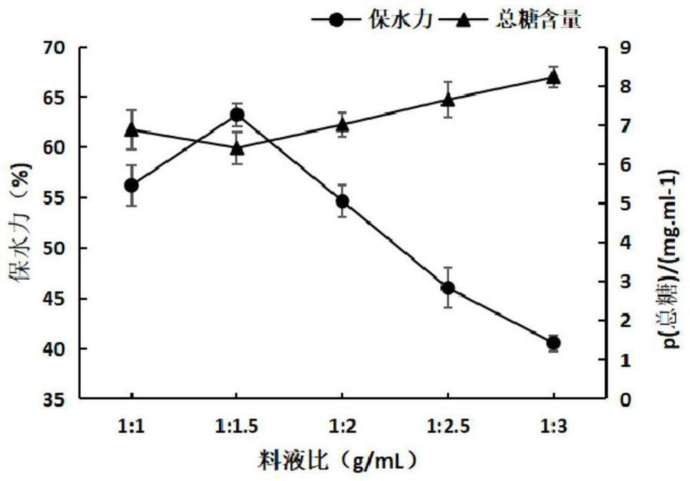 Highland barley and fresh rose flower cake and preparation method thereof