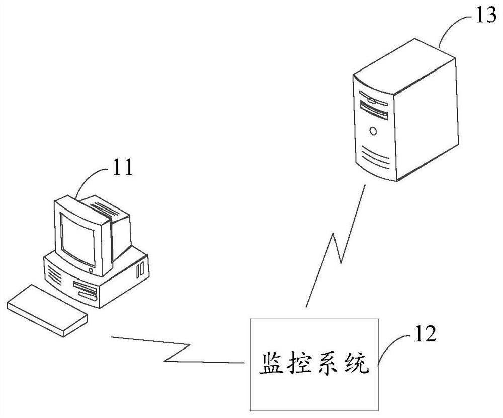 Monitoring method, device and equipment of online service system and storage medium