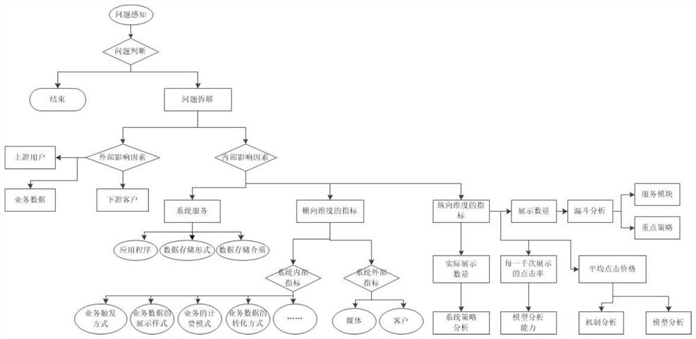 Monitoring method, device and equipment of online service system and storage medium