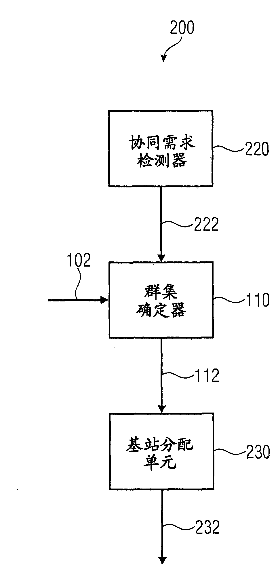 Apparatus and method for determining a control unit using feasibility requests and feasibility responses