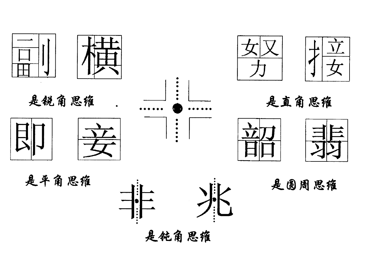 Teaching appliance for Chinese character, mathematics and geometry and operating method thereof