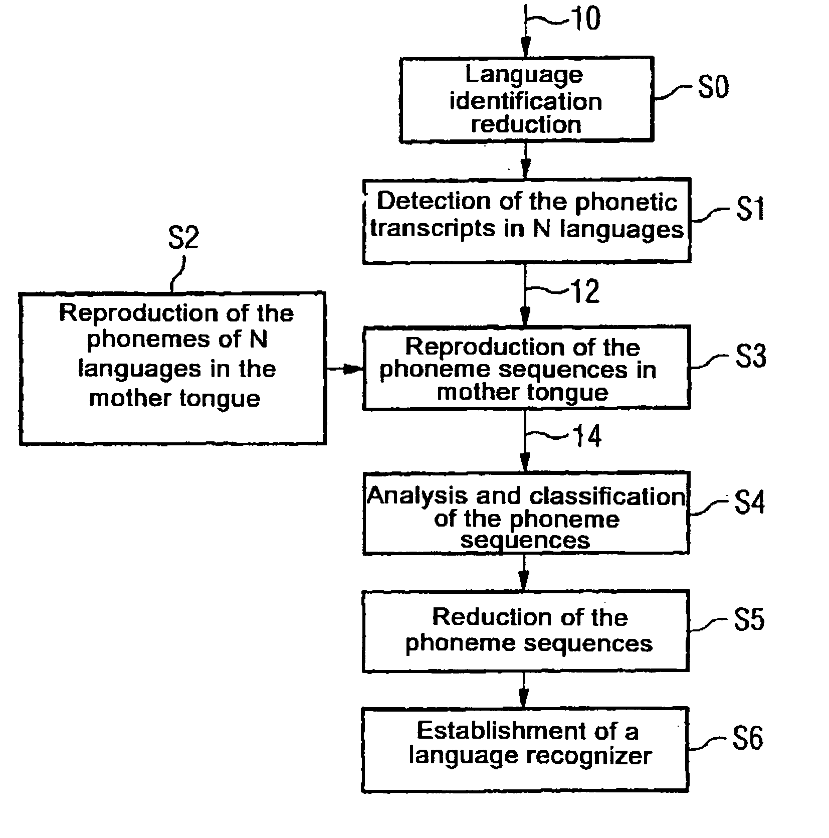 Operating method for an automated language recognizer intended for the speaker-independent language recognition of words in different languages and automated language recognizer