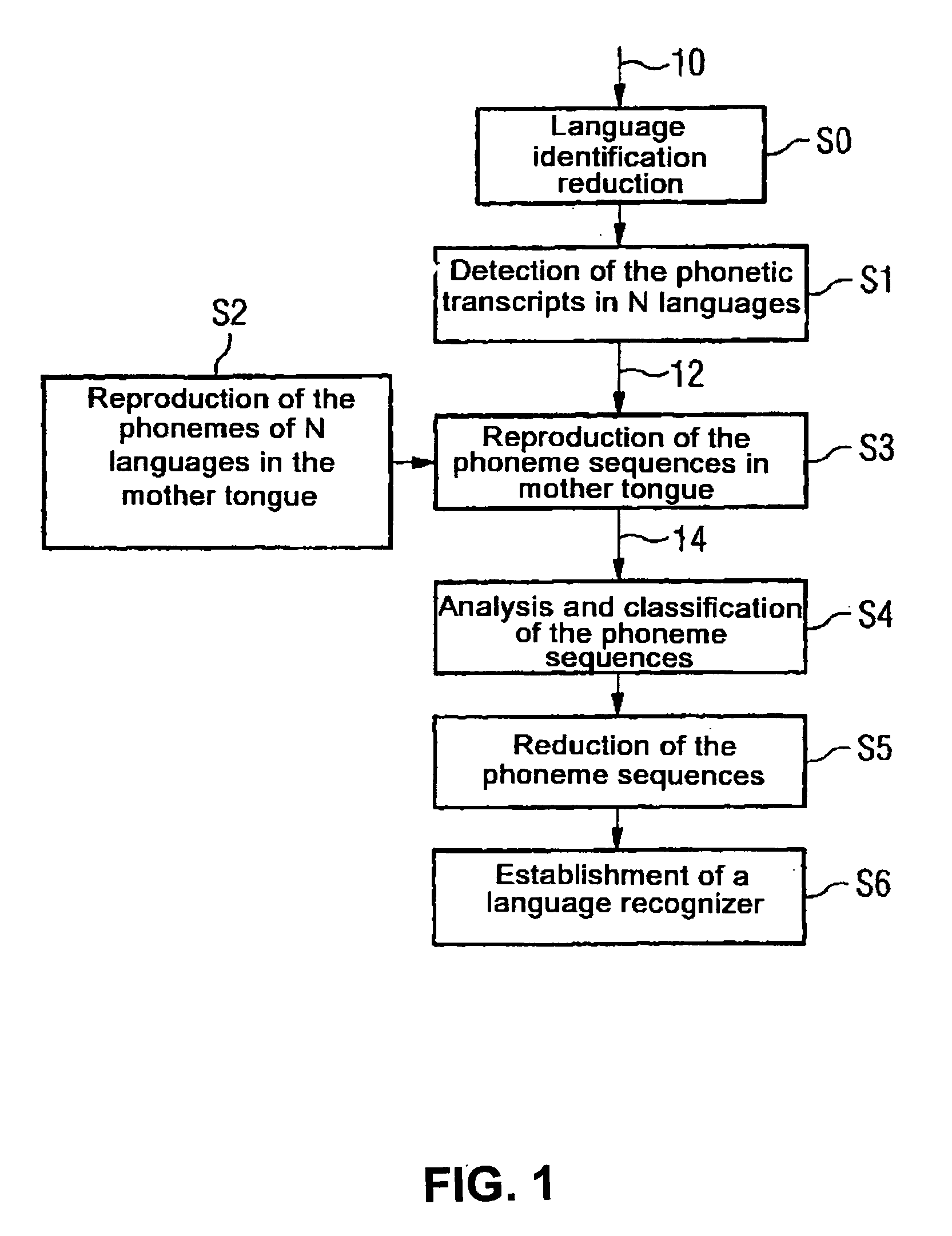 Operating method for an automated language recognizer intended for the speaker-independent language recognition of words in different languages and automated language recognizer