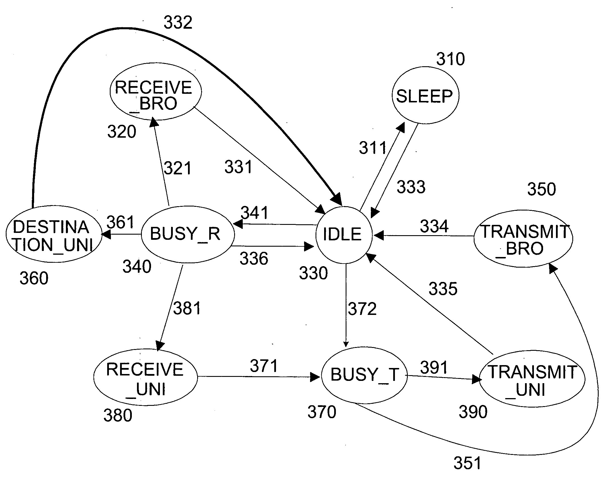 Apparatus for opportunistic wireless mesh networks