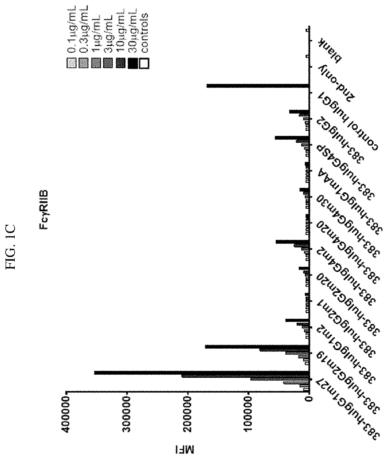 Anti-CD40 antibody having engineered Fc domains and therapeutic uses thereof