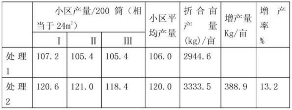 Edible fungus cultivation nutrient for improving lignin conversion rate and method for cultivating edible fungus using the nutrient