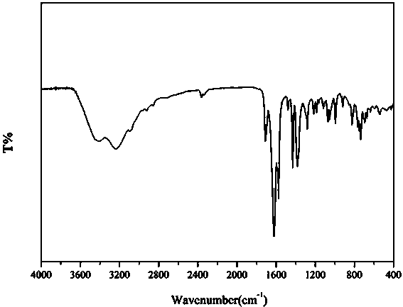 A cobalt-based coordination compound with antitumor activity