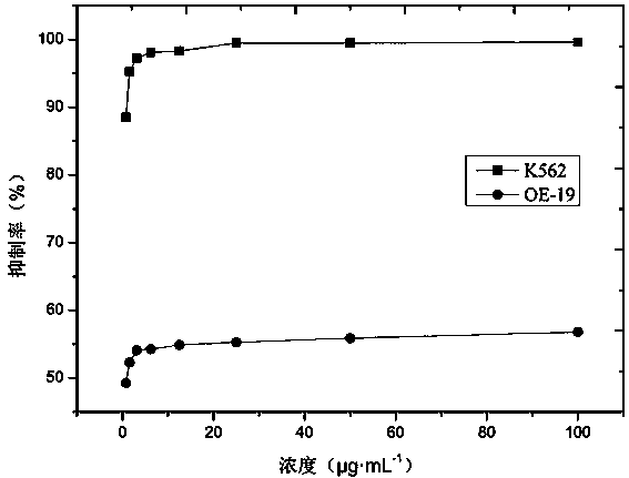 A cobalt-based coordination compound with antitumor activity