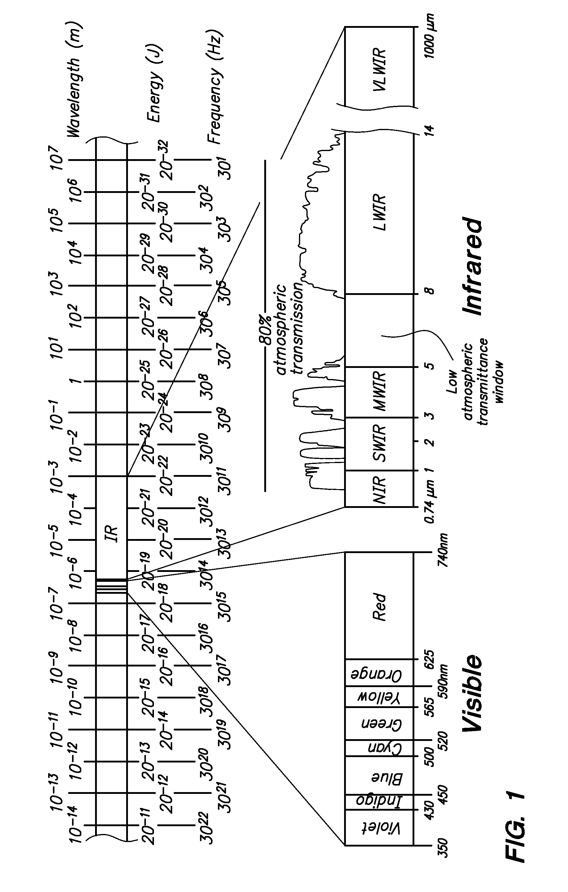 Method for detecting and mapping fires using features extracted from overhead imagery