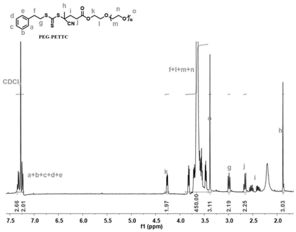 A kind of hydroxychloroquine amphiphilic polymer drug prodrug, preparation method and application thereof