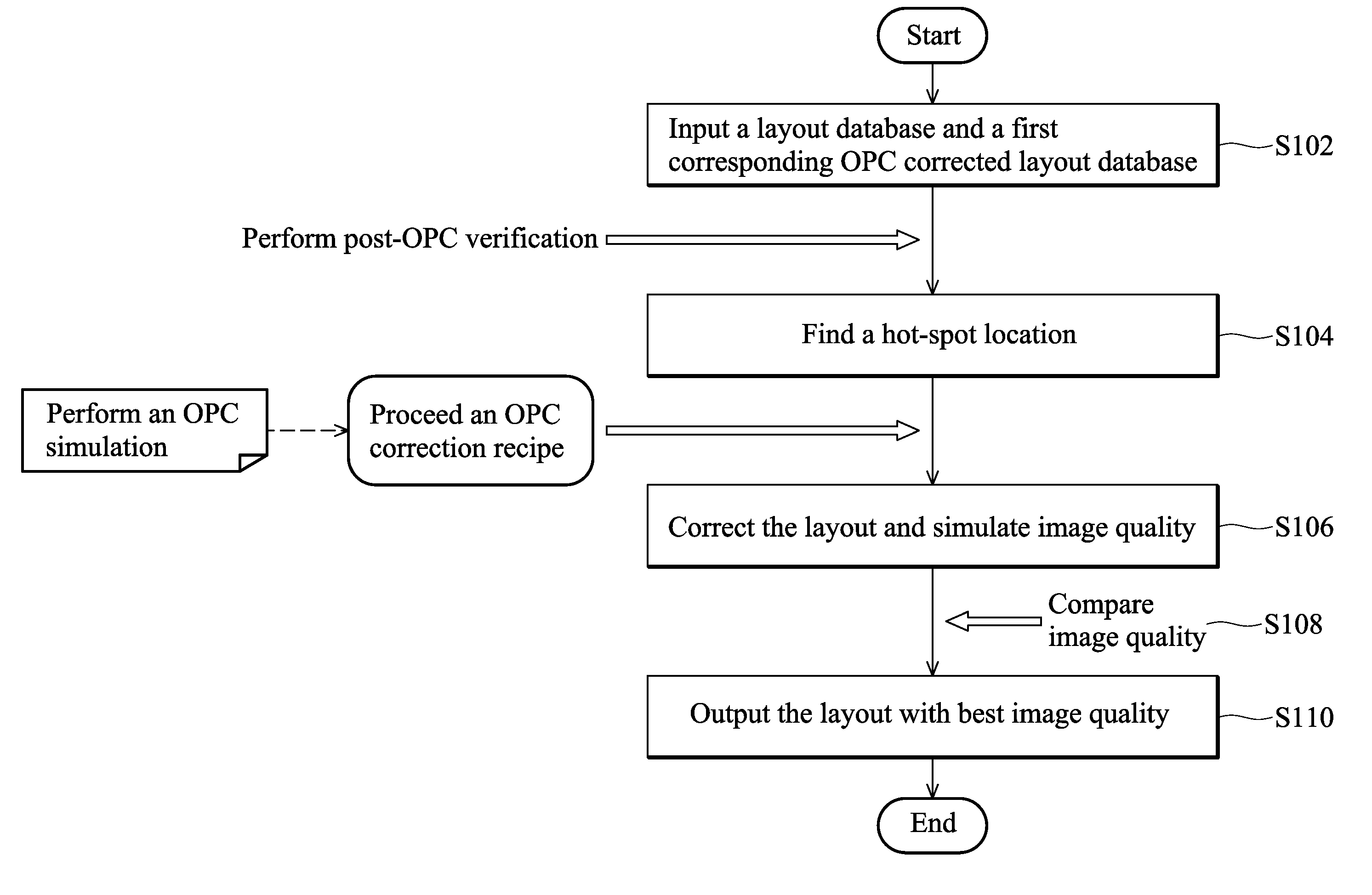 Method for OPC correction