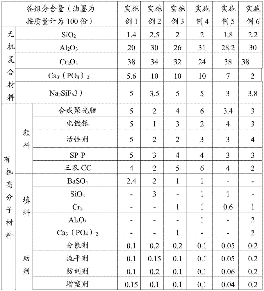 Mirror silver ink and preparation method thereof