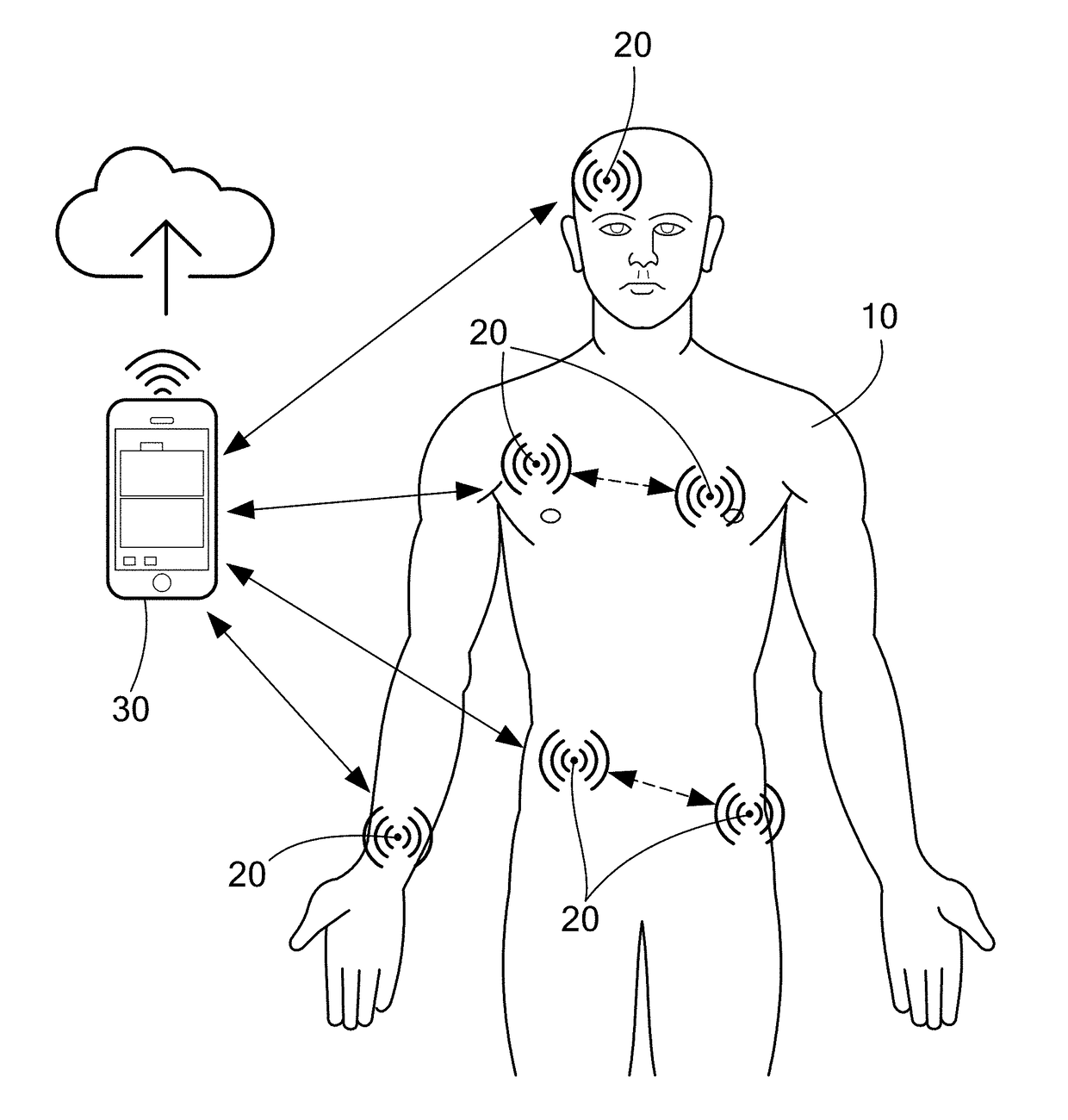 Ultrasonic Network for Wearable Devices
