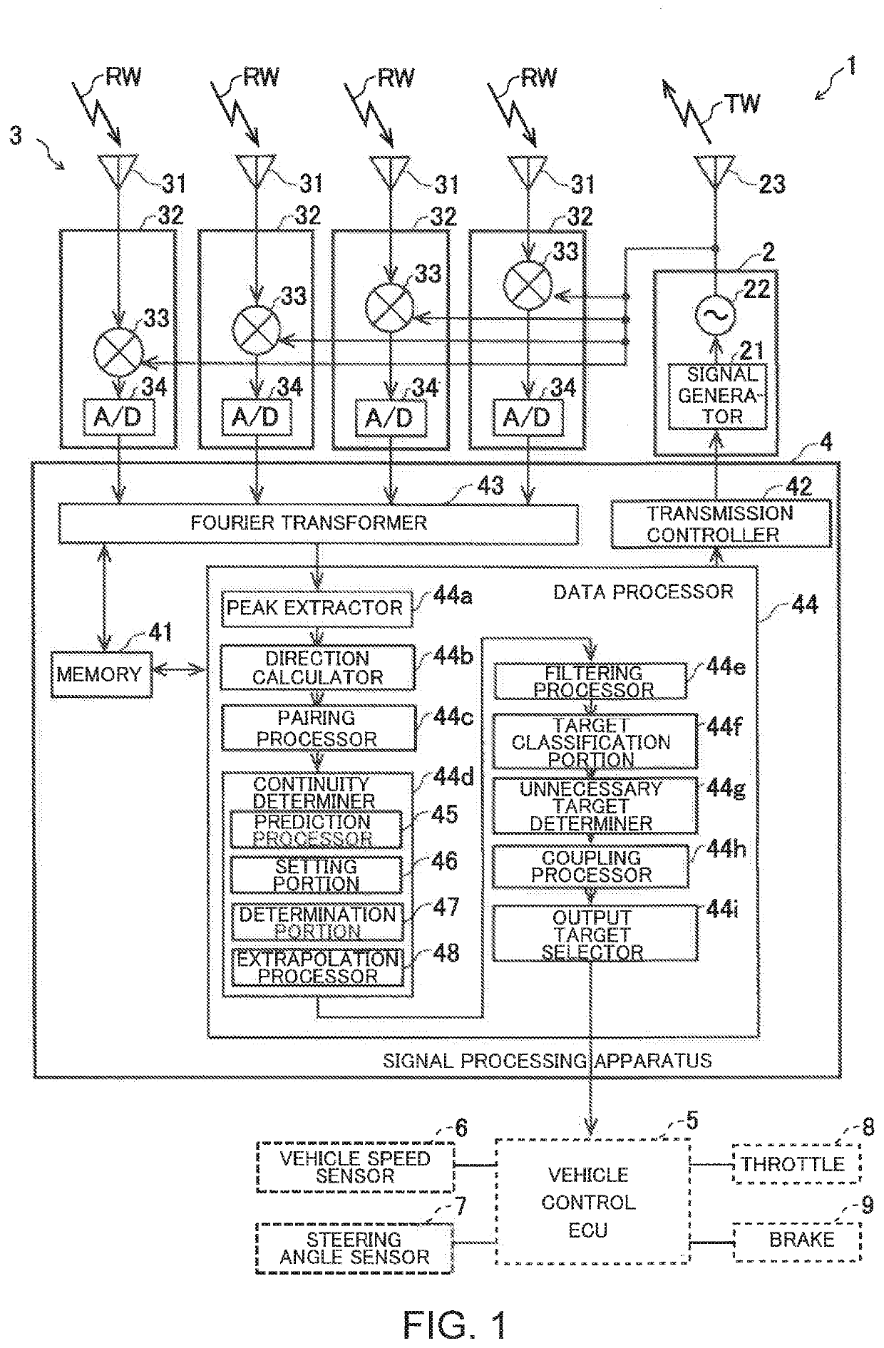 Radar apparatus