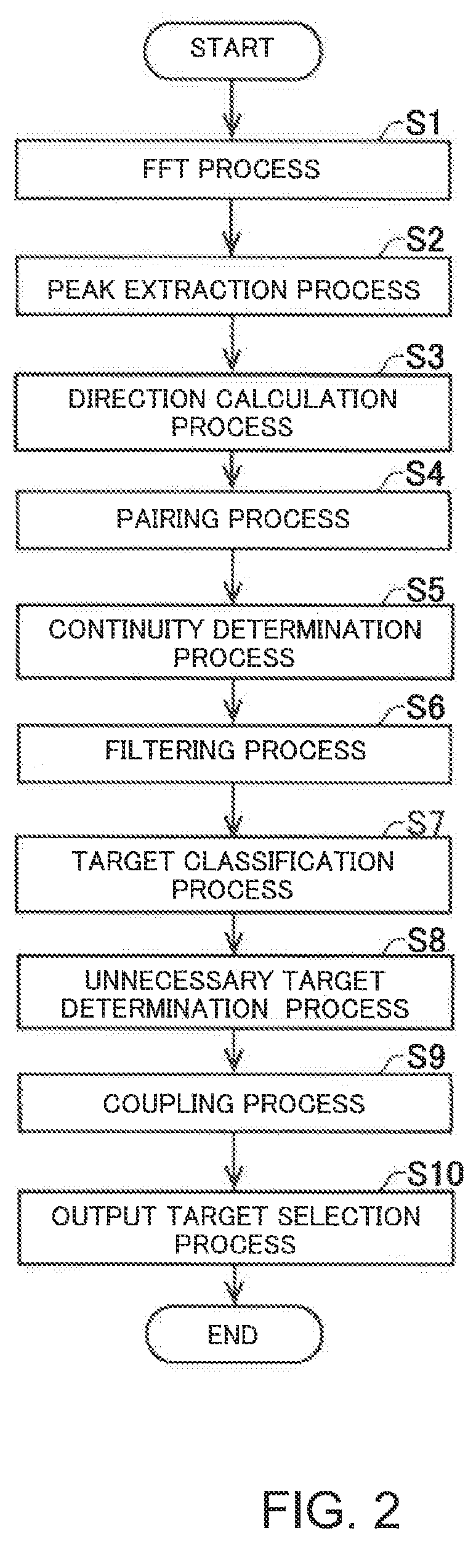 Radar apparatus