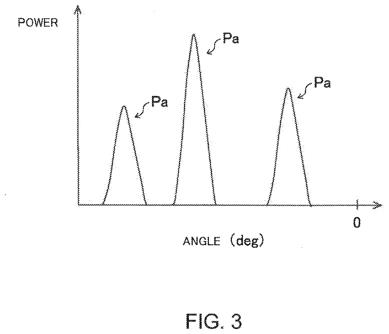 Radar apparatus