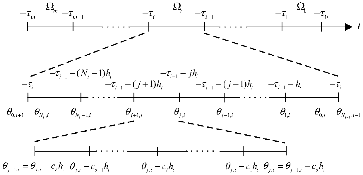 A time-delay power system stability discrimination method based on time integral IGD