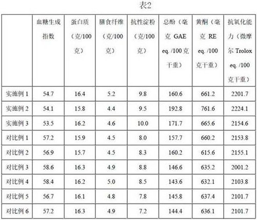 Staple food noodles suitable for diabetics to eat and processing method thereof