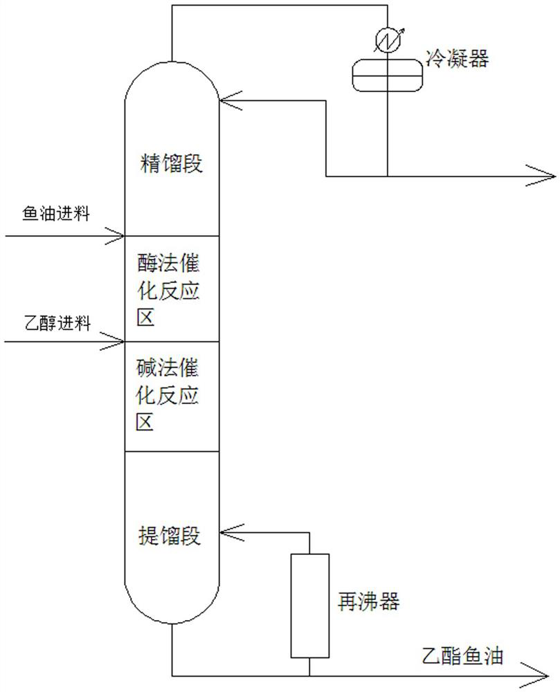 A kind of ethyl ester type fish oil refining process