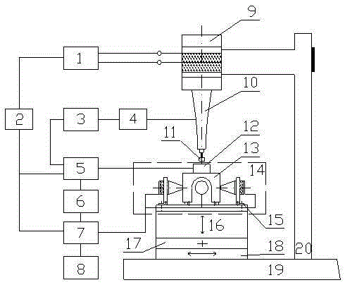 Ultrasonic-frequency vibrating combined micro-electrical discharge and electrolysis machining device