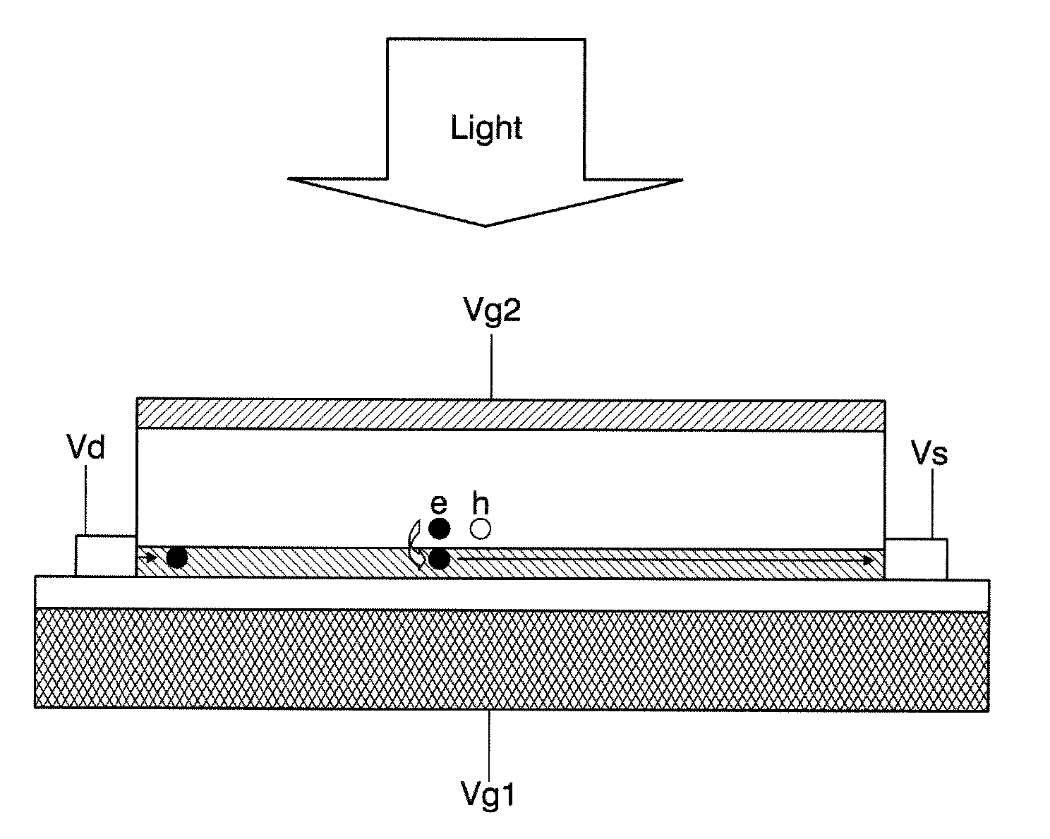 Optoelectronic platform with carbon based conductor and quantum dots and transistor comprising such a platform