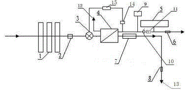 Bactericidal backwashing water purifier with flow control function