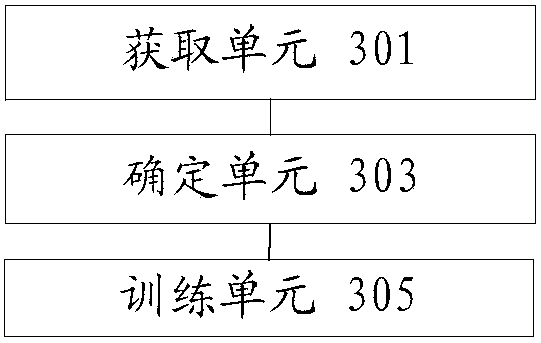 Model training method and device and sentence emotion recognition method and device