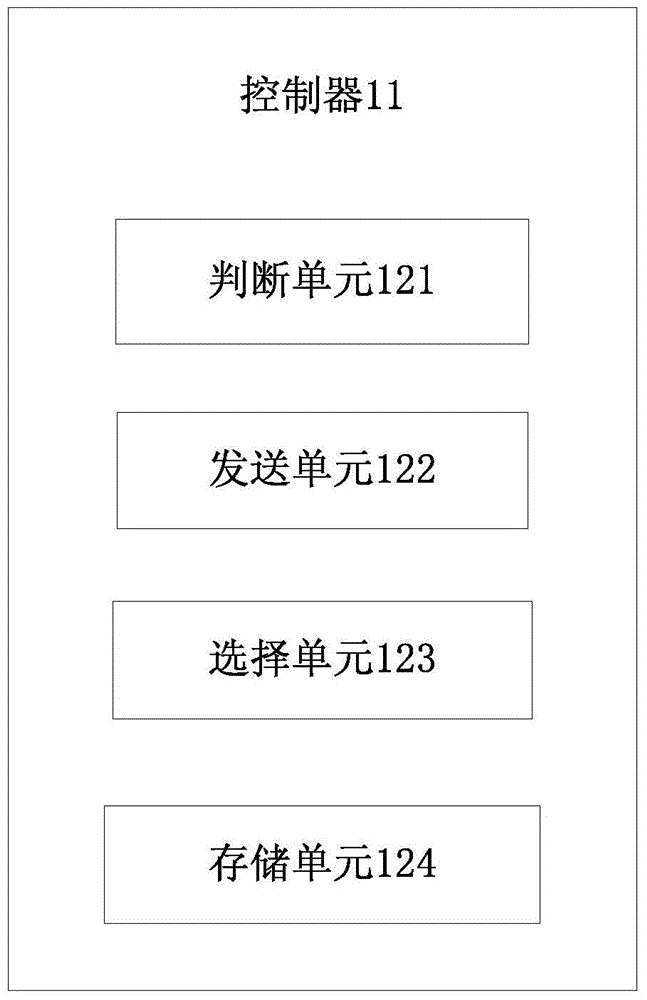 Internet of Things management control system and method