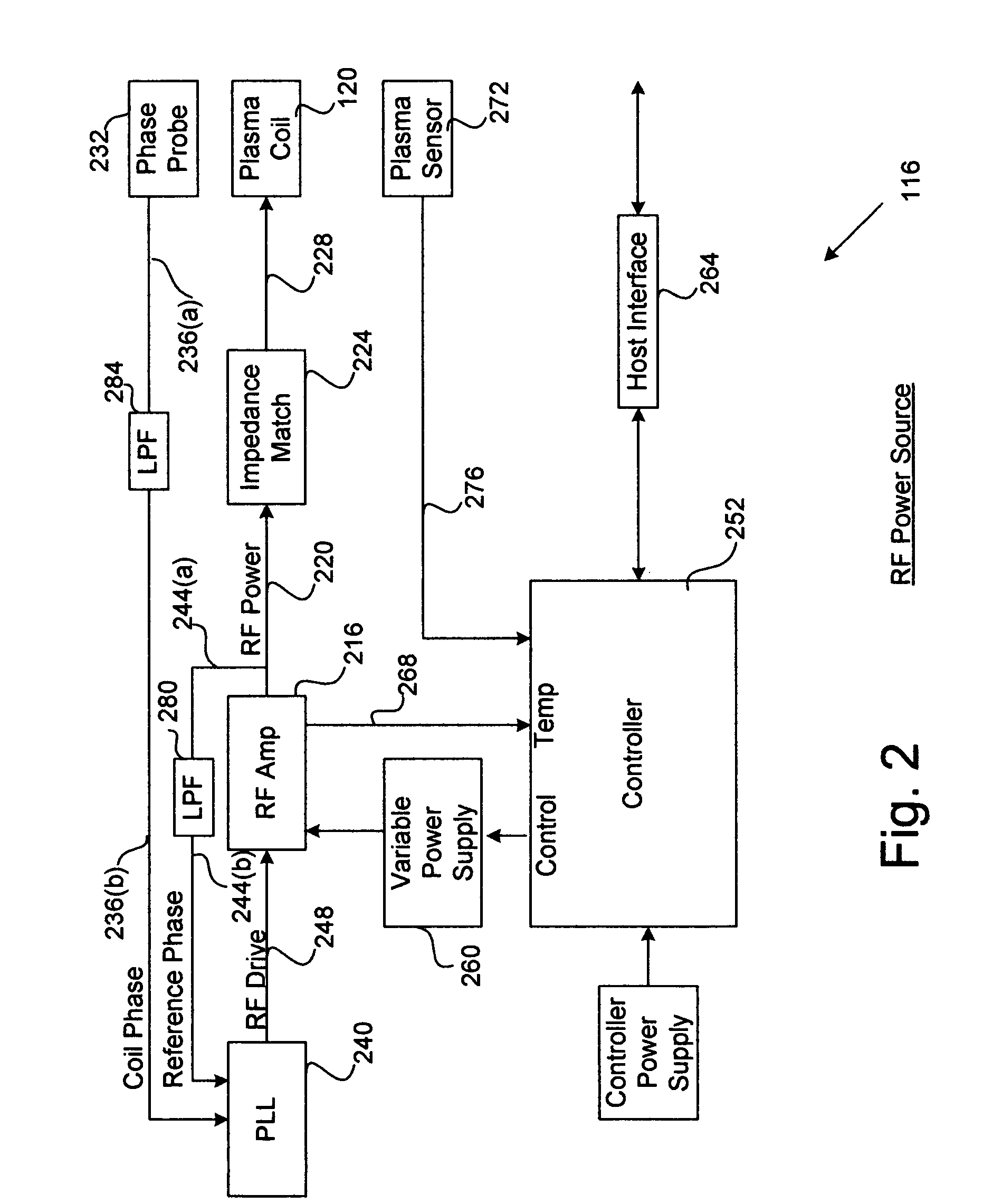 Inductively-coupled RF power source