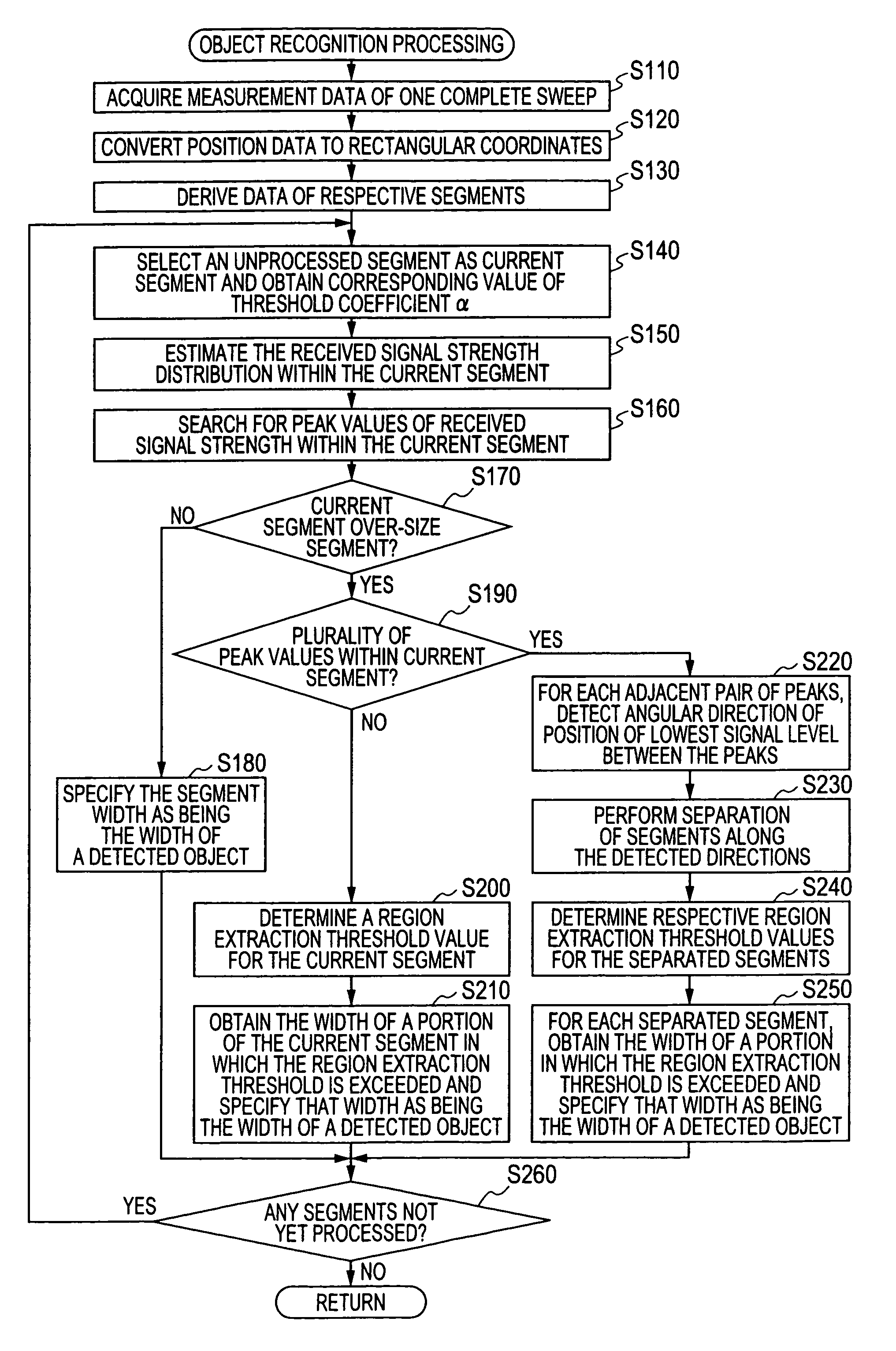 Object recognition apparatus utilizing beam scanning for detecting widths of objects of various sizes and located at various ranges