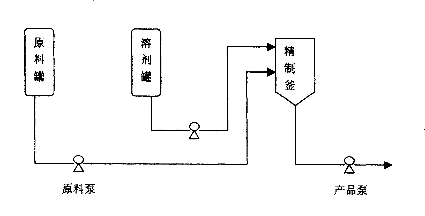 Method for refining poor diesel oil by using compound solvent