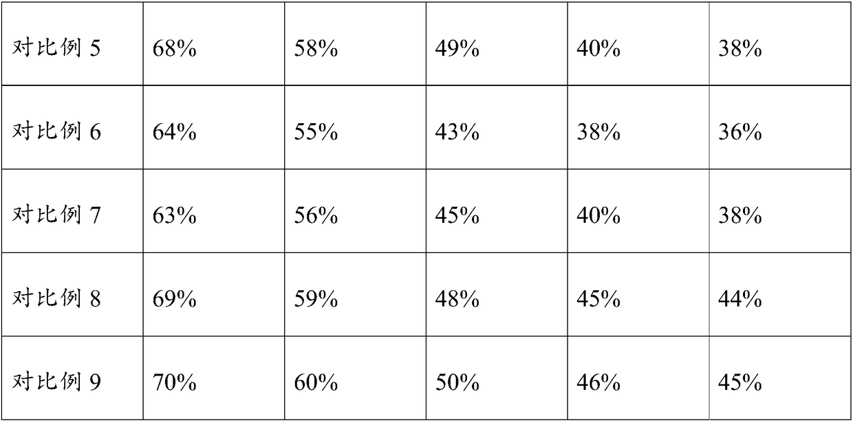 Moisturizing sunscreen composition and application thereof