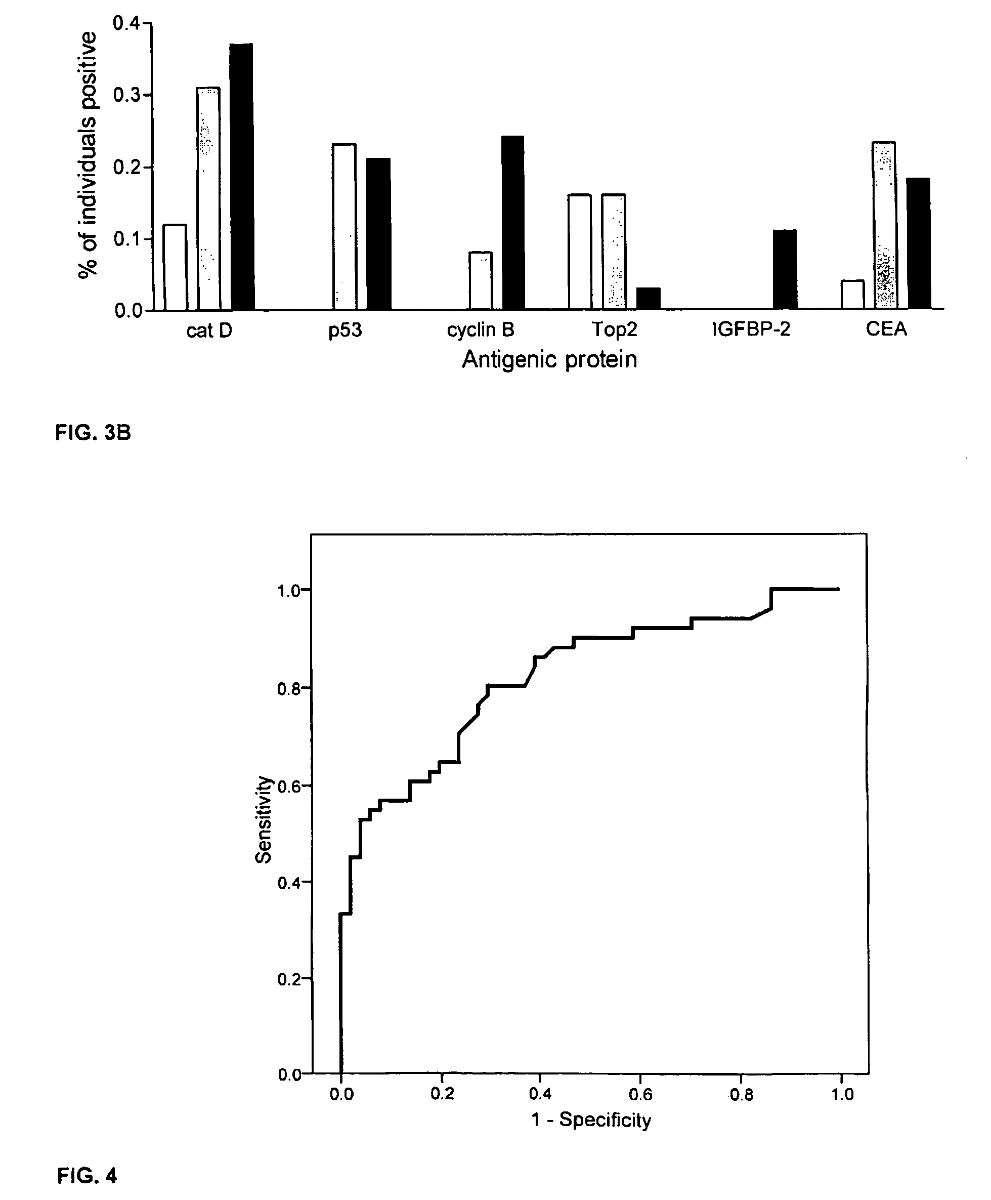 Diagnostic panel of cancer antibodies and methods for use