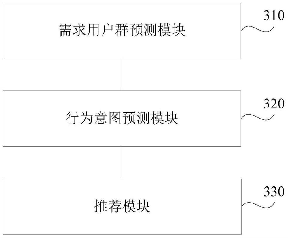 Personalized recommendation method, apparatus, server and medium