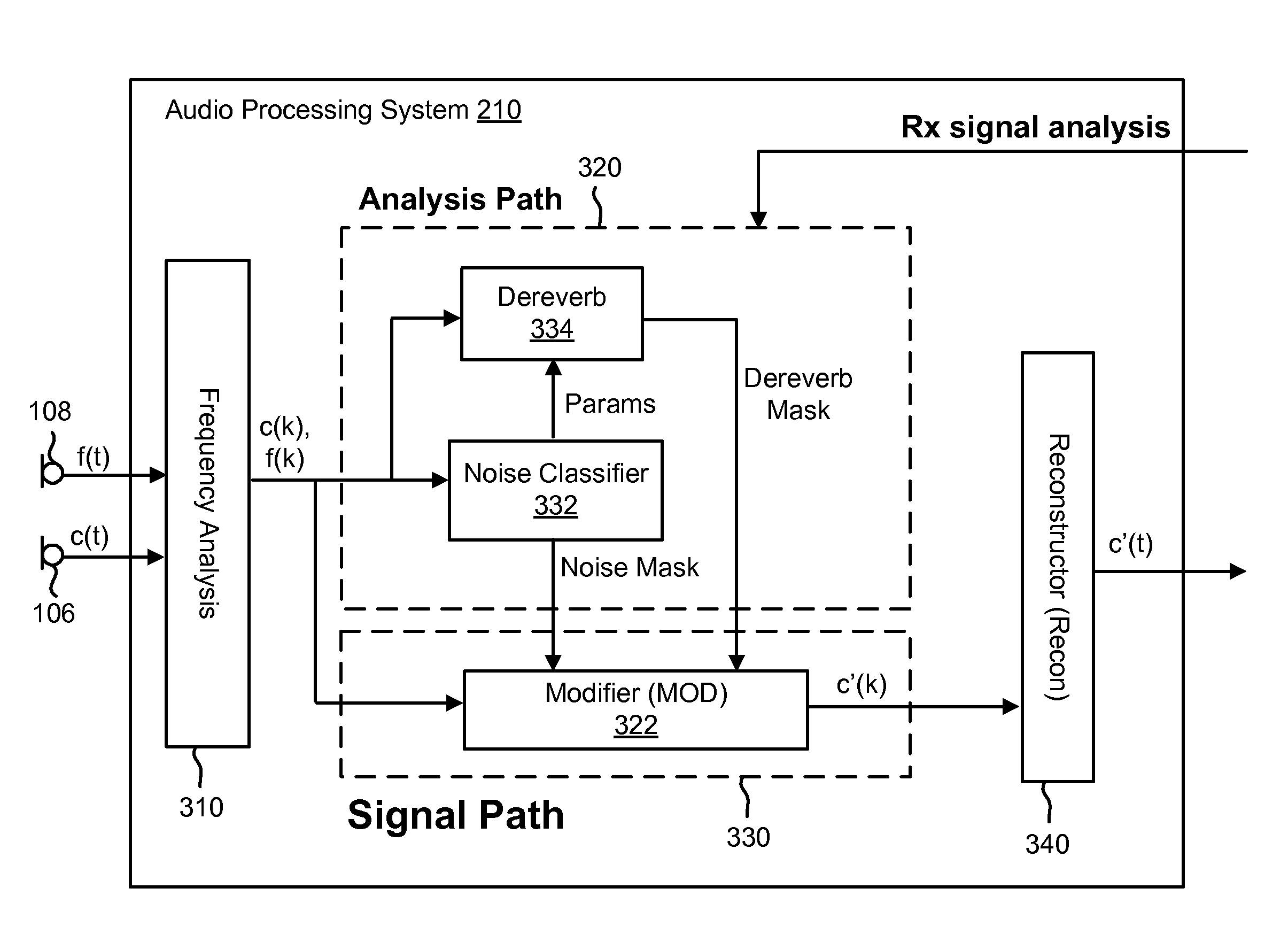 Systems and methods for multi-channel dereverberation
