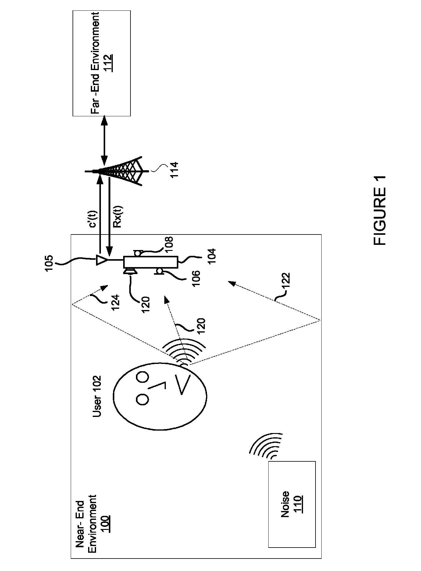 Systems and methods for multi-channel dereverberation