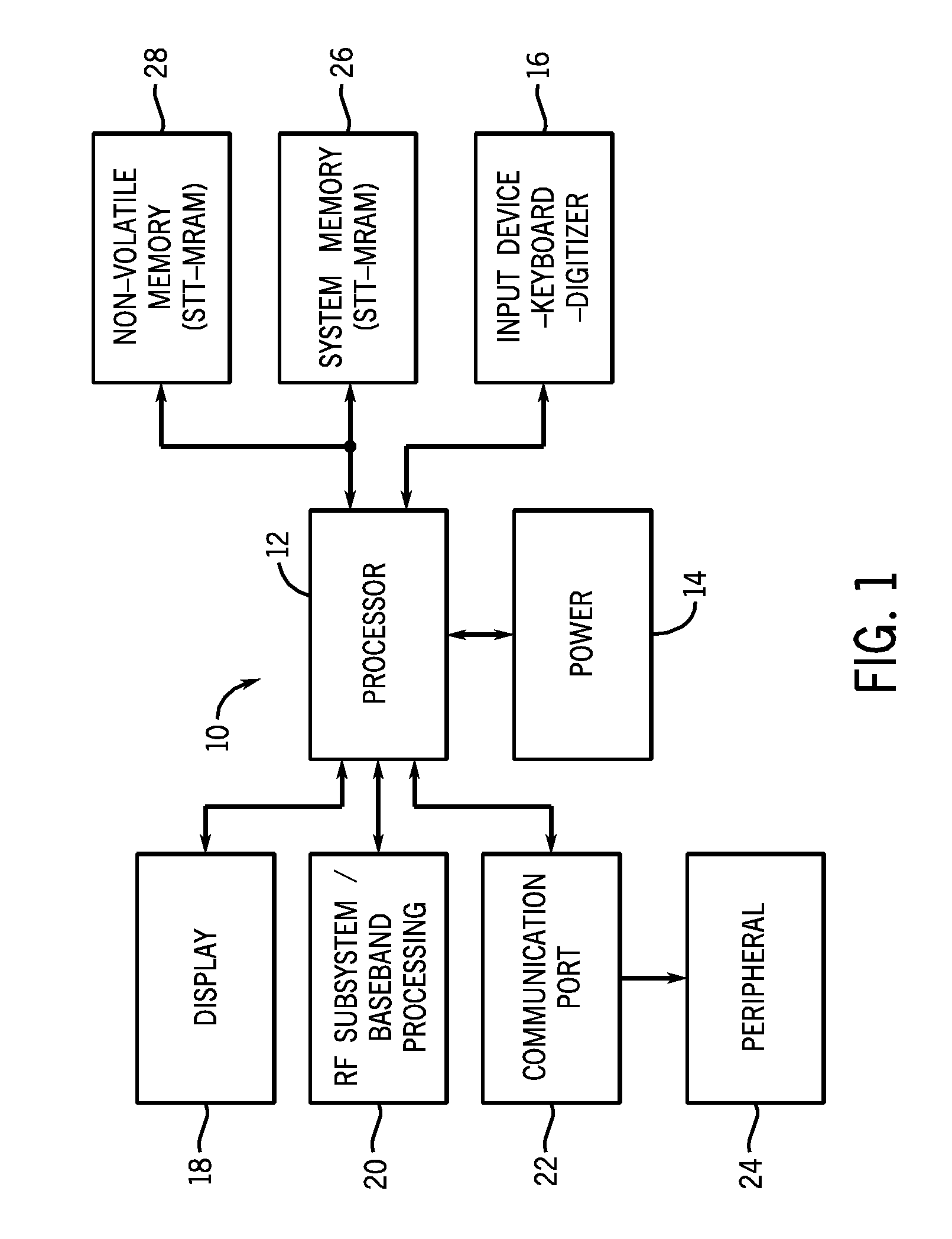 Stt-mram cell structure incorporating piezoelectric stress material