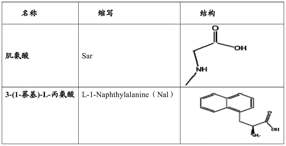 Erythropoietin mimetic peptide, and preparation method and application thereof