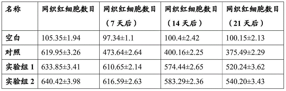 Erythropoietin mimetic peptide, and preparation method and application thereof